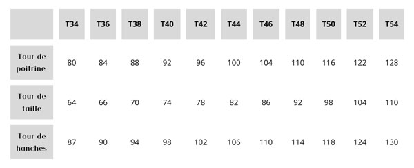 Tableau de mesures du 34 au 54